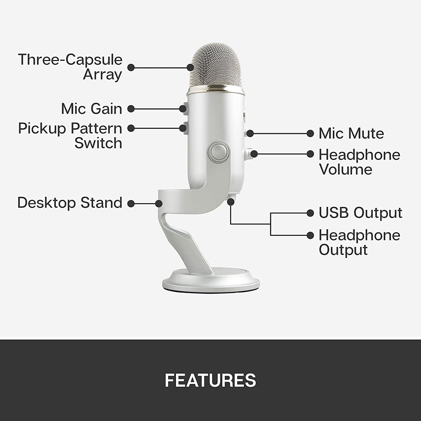 Blue Yeti USB Mic for Recording & Streaming on PC and Mac, 3 Condenser Capsules, 4 Pickup Patterns, Headphone Output and Volume Control, Mic Gain Control, Adjustable Stand - Silver