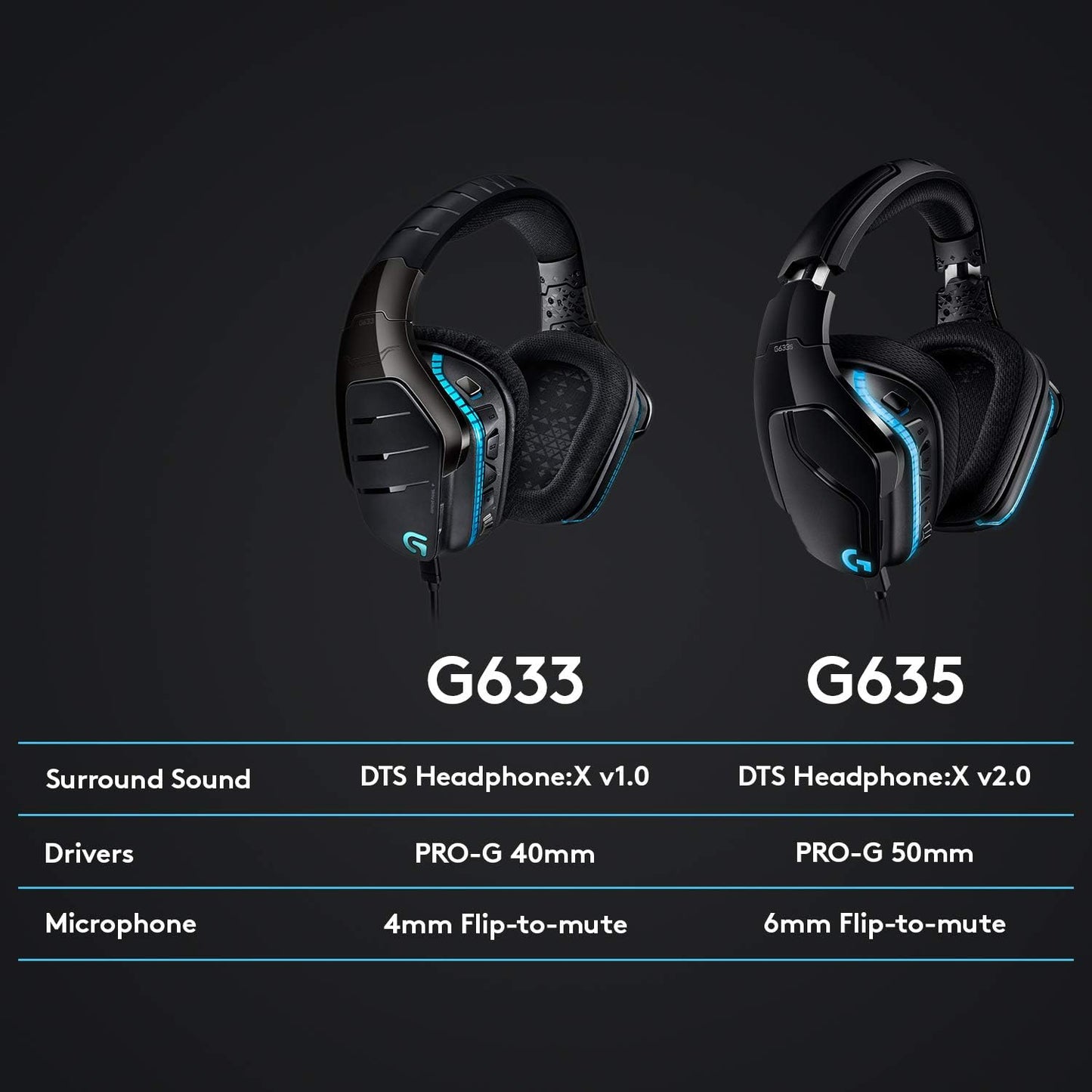Logitech G635 DTS, X 7.1 Surround Sound LIGHTSYNC RGB PC Gaming Headset,Black