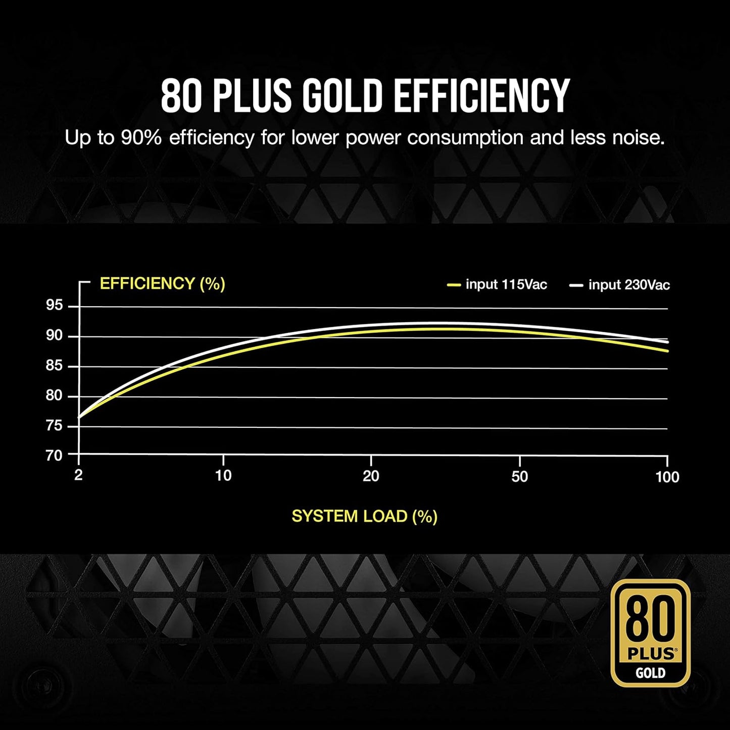 Corsair CORSAIR RM Series (2021), White, RM850, 850 Watt, 80 Plus Gold Certified, Fully Modular Power Supply
